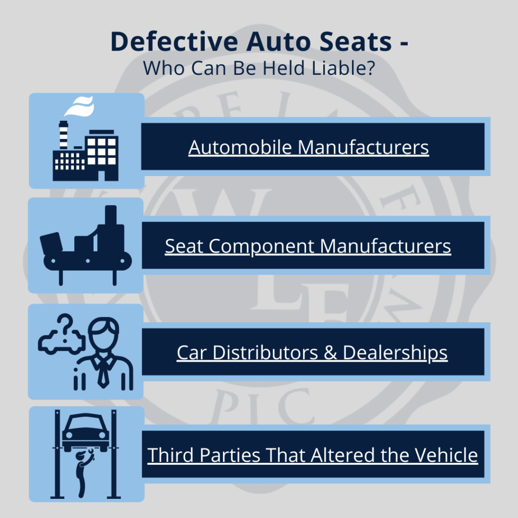 Defective auto seat liability infographic.